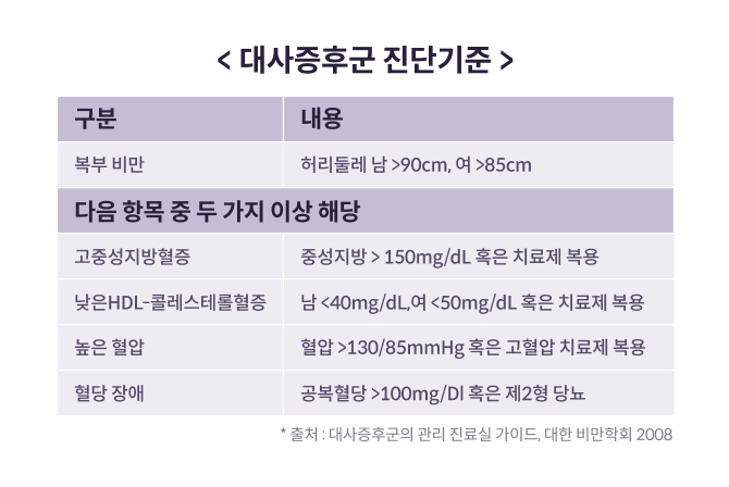 호르몬 케어 다이어트